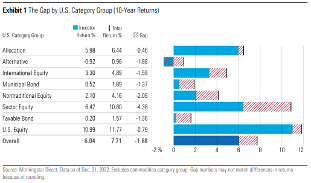 Mind the Gap - RTD Financial